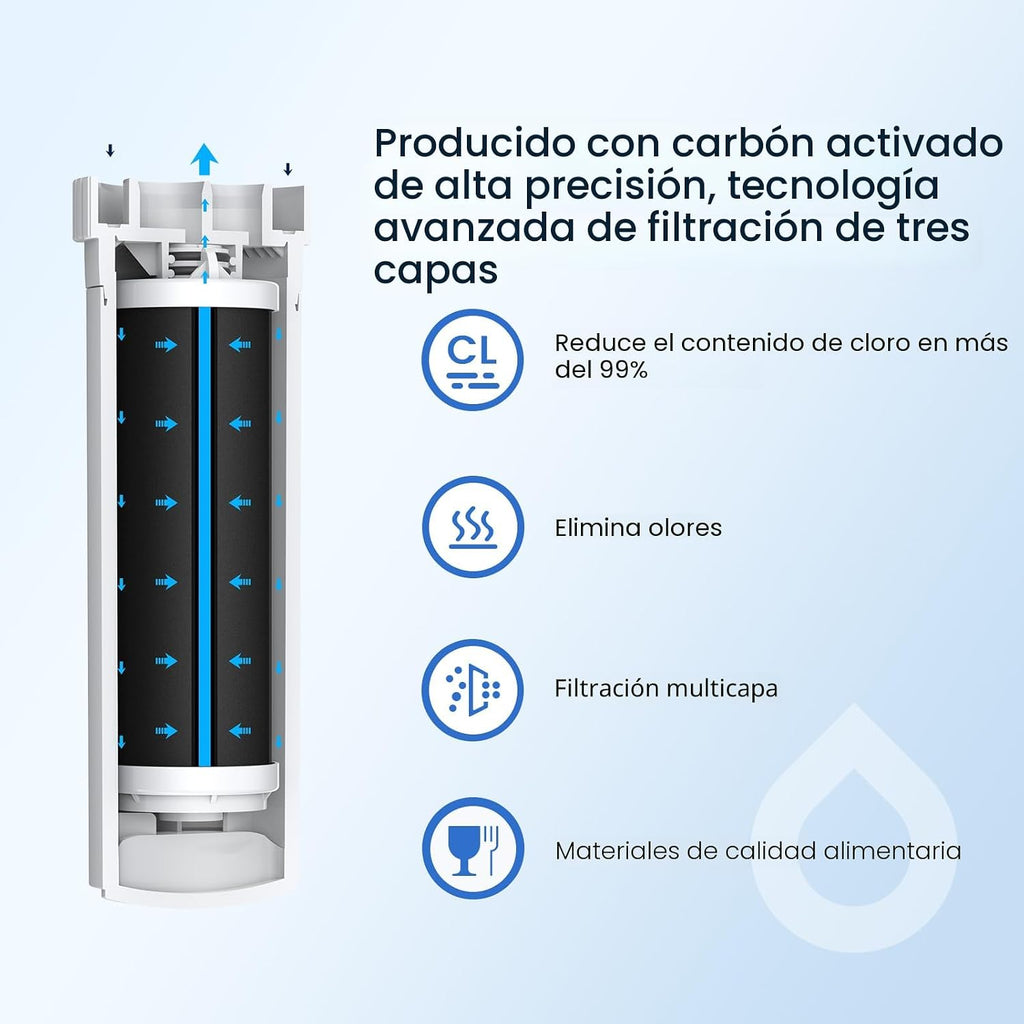 GLACIER FRESH XWFE - Filtro de agua para refrigerador (chip integra...