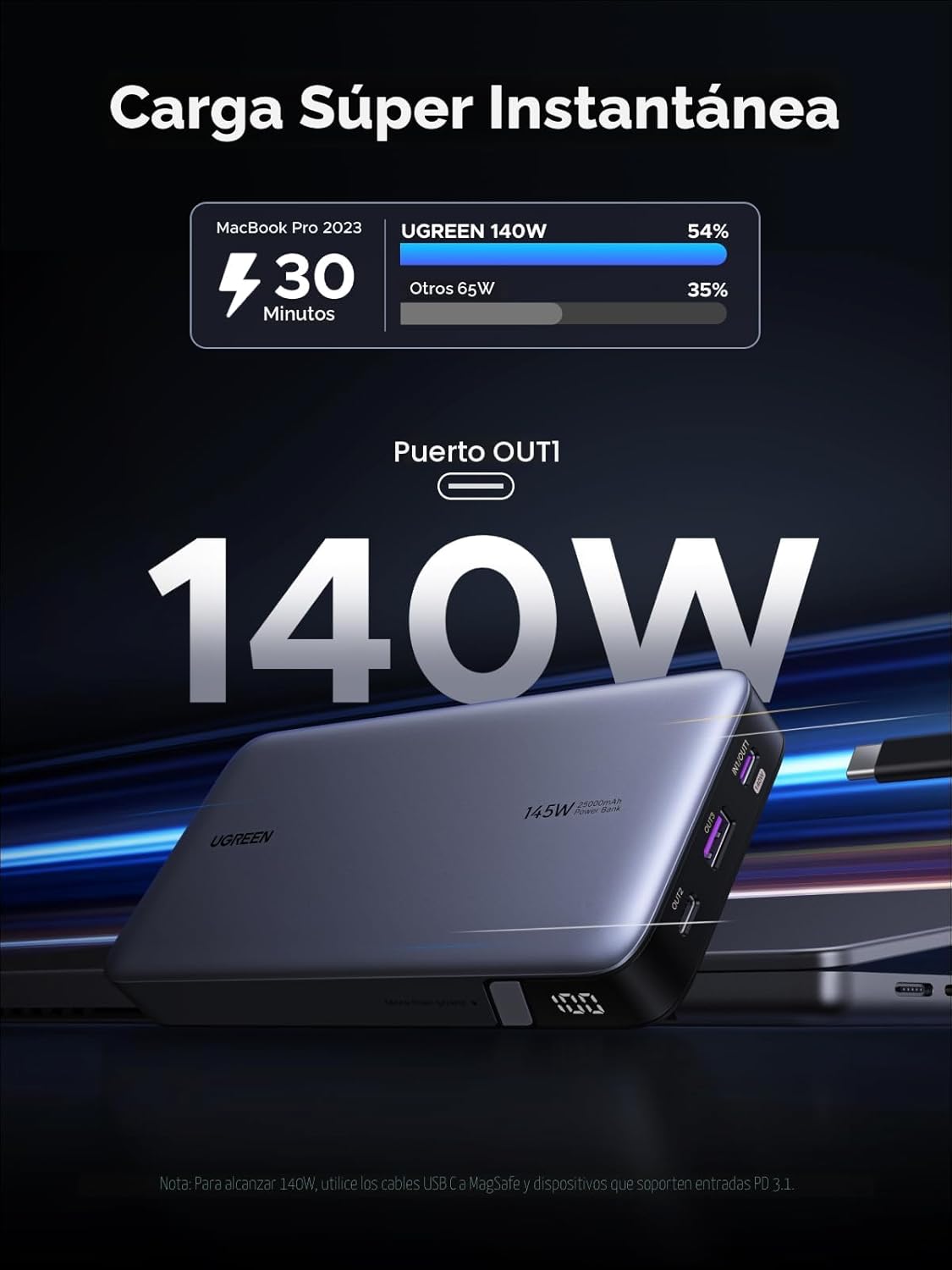 UGREEN Power Bank 25,000mAh 145W Cargador portátil para laptop, paquete de baterías de 3 puertos USB C PD Nexode, para MacBook Pro/Air, Dell XPS, iPhone 17/16/15/14, Galaxy S24, Steam Deck, iPad, y