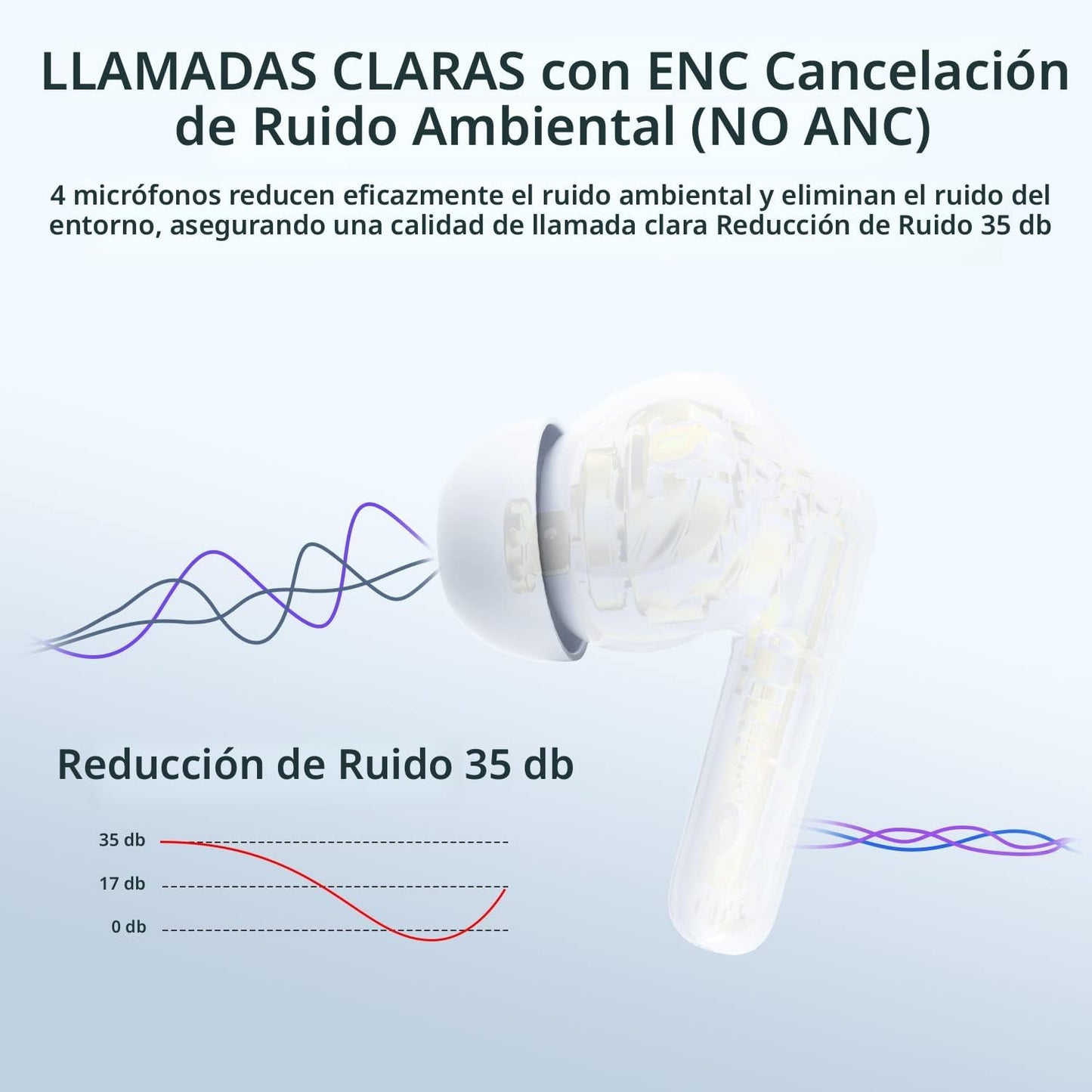 Auriculares inalámbricos A40 Pro, auriculares Bluetooth de 50 horas de reproducción, micrófono integrado con cancelación de ruido con funda de carga, auriculares Bluetooth con sonido estéreo