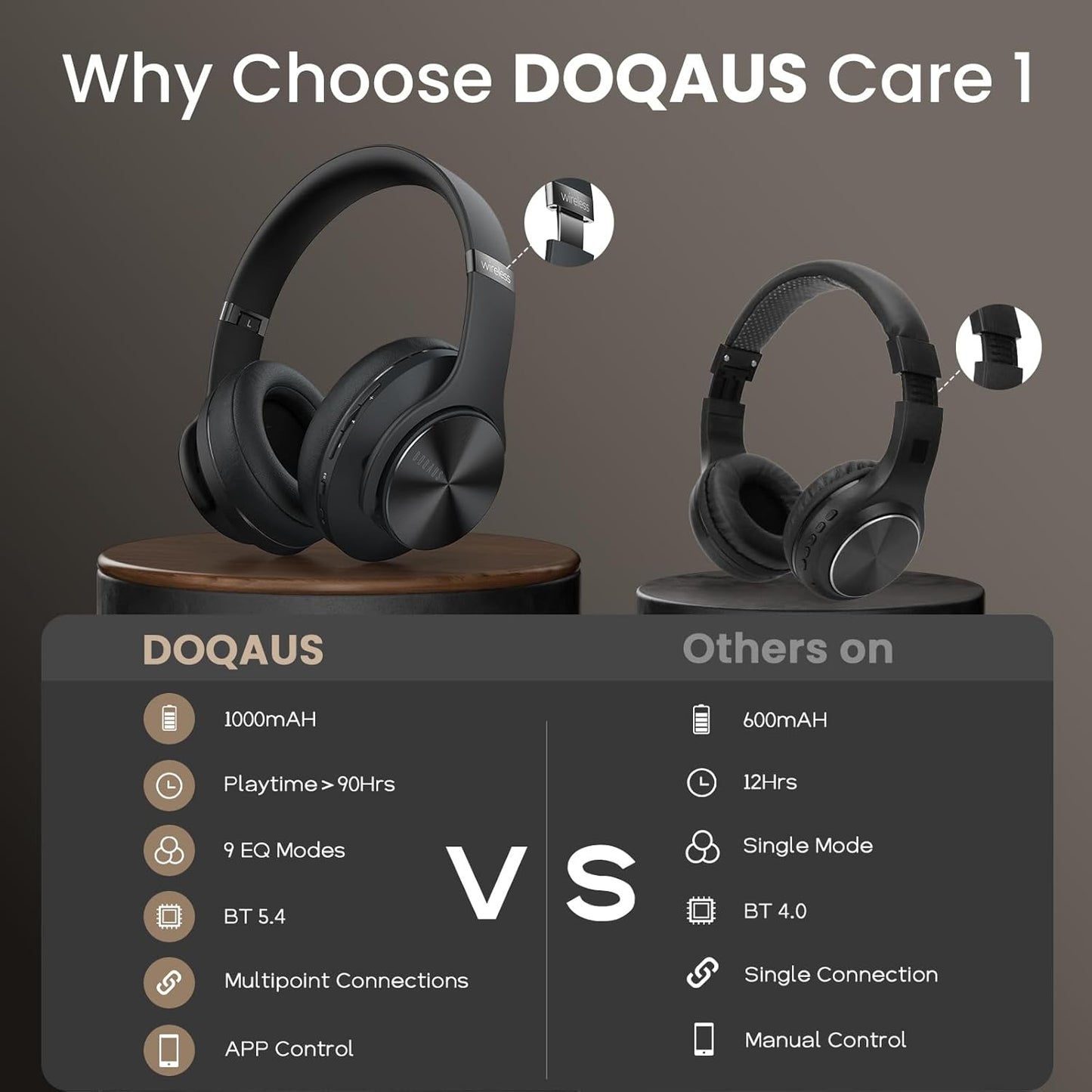 DOQAUS Auriculares Bluetooth sobre la oreja, auriculares inalámbric...