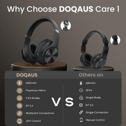 DOQAUS Auriculares Bluetooth sobre la oreja, auriculares inalámbric...