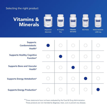 Pure Encapsulations Magnesio (glicinato) - Suplemento para apoyar e...