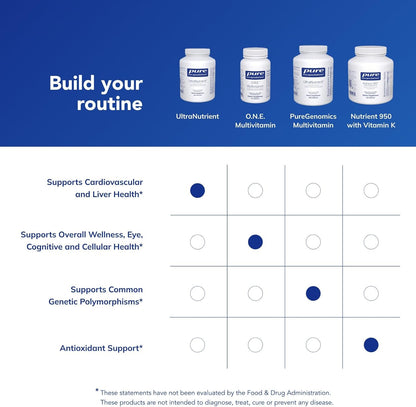 Pure Encapsulations - UltraNutrient - Complejo multivitamínico\/min...