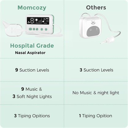 Momcozy Aspirador Nasal para Bebé, 【Grado Hospitalario】 Succión Fuerte de 70 KPa y 9 Niveles de Succión Ventosa Nasal, Limpiador Nasal Eléctrico para Niño Pequeño y Recién Nacido, Luz Tranquilizante y