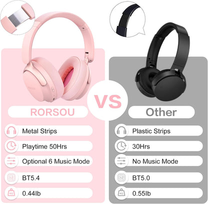 RORSOU B8 auriculares Bluetooth supraaurales, 6 modos de música EQ...