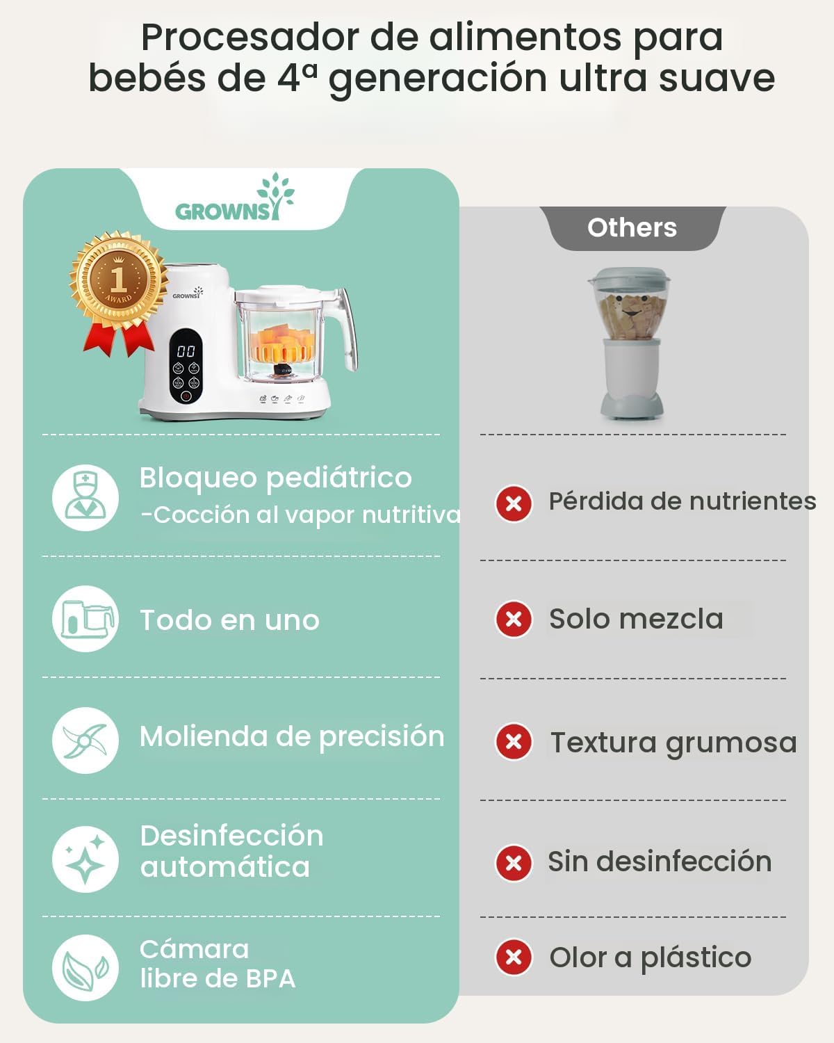 GROWNSY - Licuadora para comida de bebé con canasta de vapor, proce...