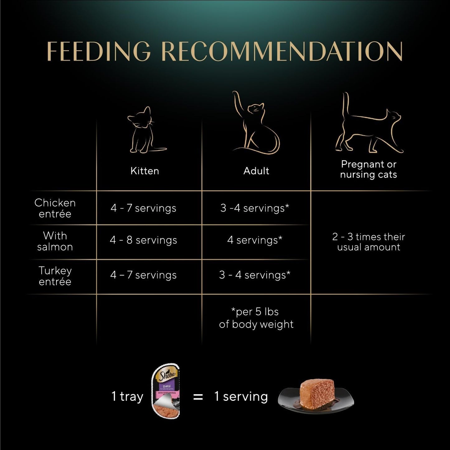 Sheba Perfect Portions - Comida húmeda para gatos en porciones perf...