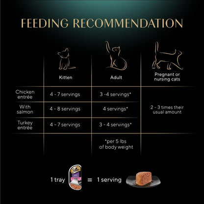 Sheba Perfect Portions - Comida húmeda para gatos en porciones perf...