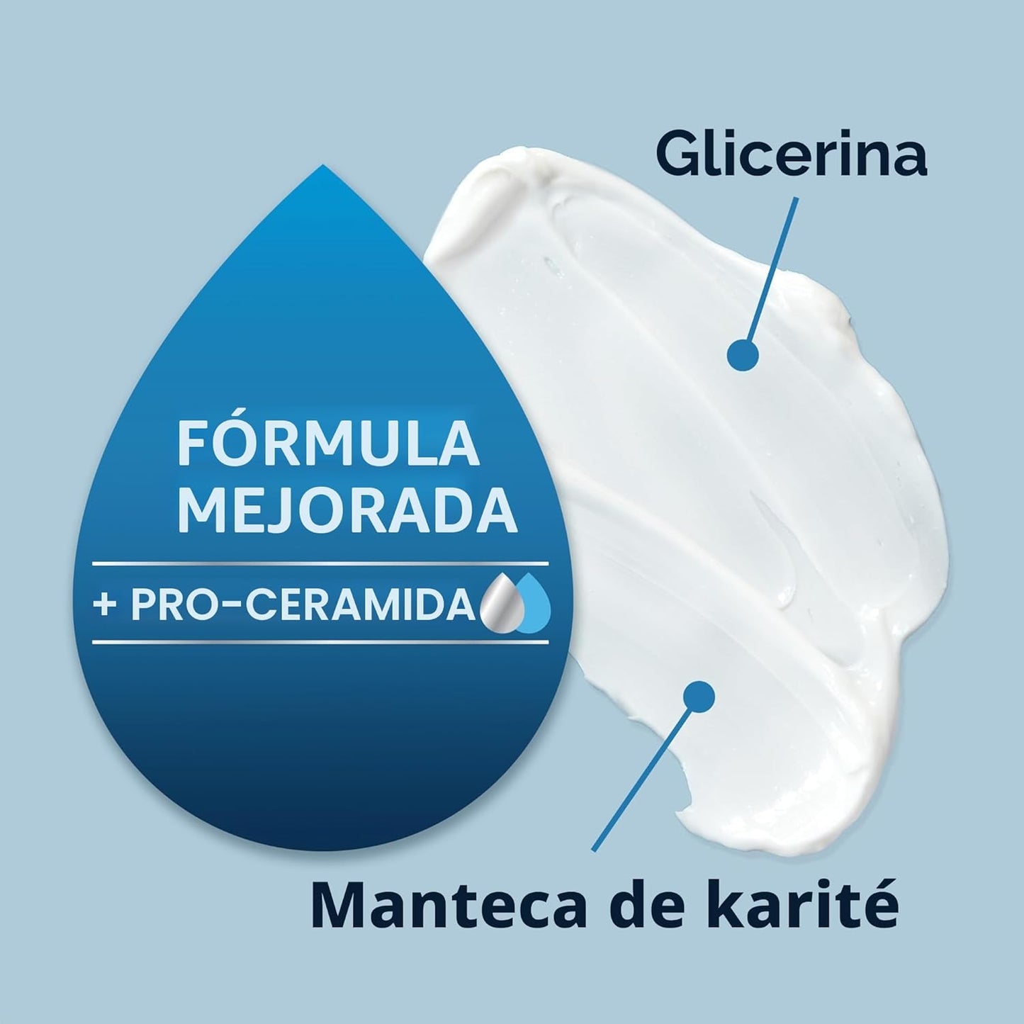Lubriderm, Loción de Humectación Diaria Libre de Fragancia + Pro-Ce...