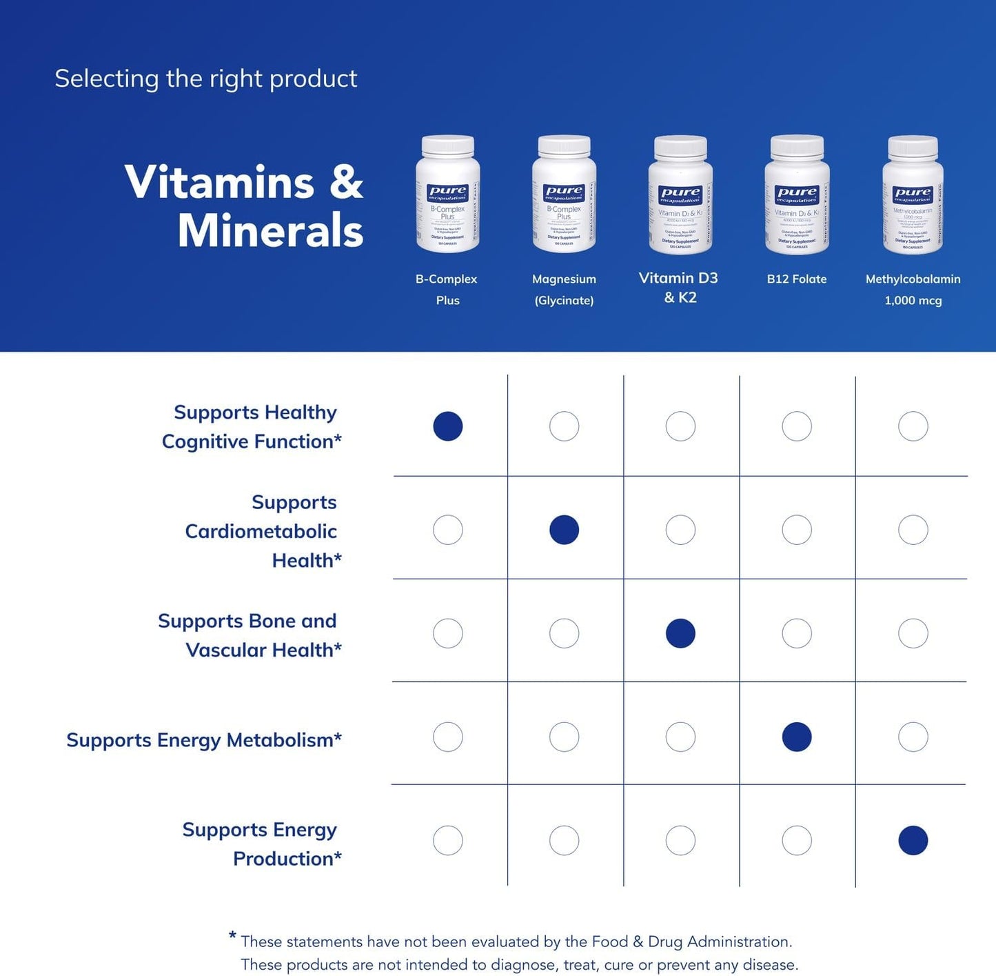 Pure Encapsulations B-Complex Plus - Suplemento de vitaminas B para...