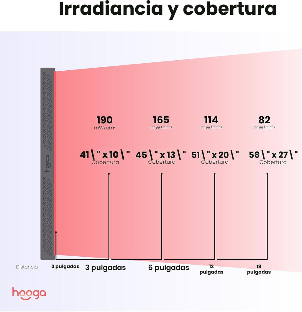 Hooga Terapia de luz roja, panel LED infrarrojo cercano rojo, 300 L...