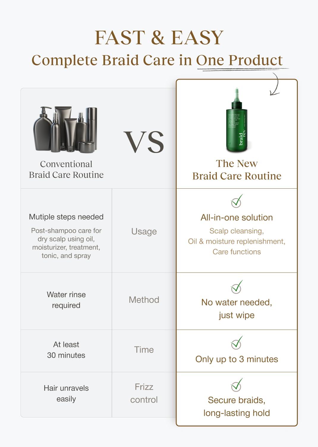Tónico Limpiador de Cuero Cabelludo Bephor con Vinagre de Sidra de Manzana para Cabello Trenzado, Exfoliante Hidratante para el Cuero Cabelludo Sin Enjuague, 6.76 Fl Oz