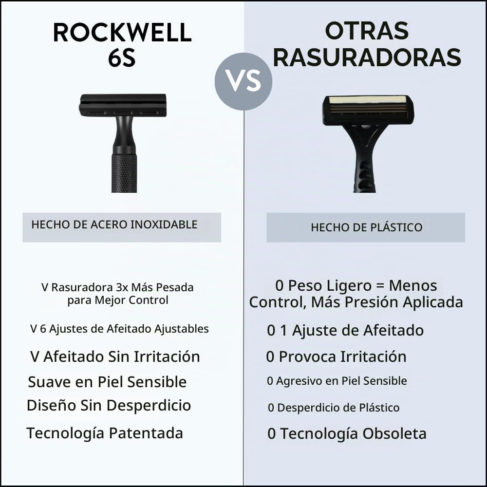 Maquinilla de afeitar de seguridad Rockwell Razors 6S de acero inox...