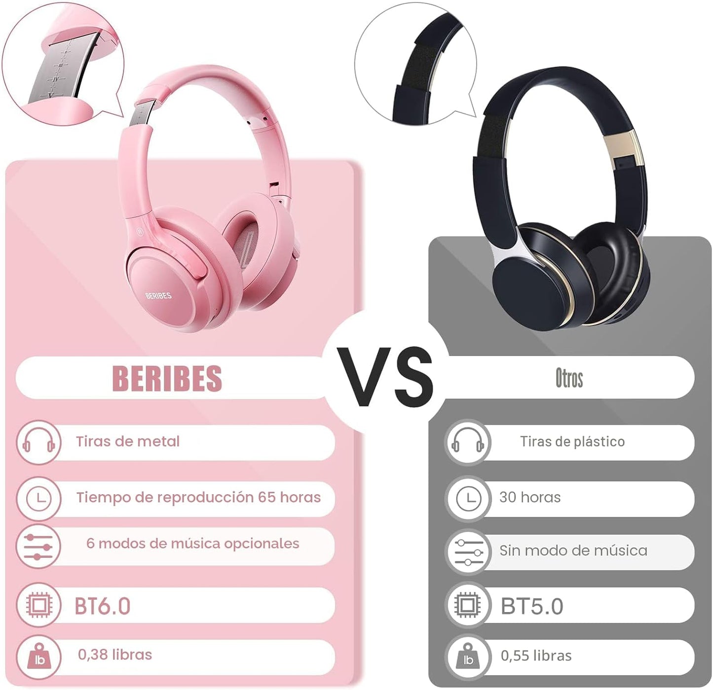 BERIBES Auriculares Bluetooth sobre la oreja, tiempo de reproducció...