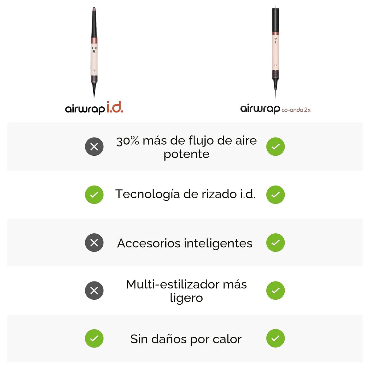Dyson Airwrap i.d.™ Multi-Styler, Allure Winner, conexión Bluetooth...