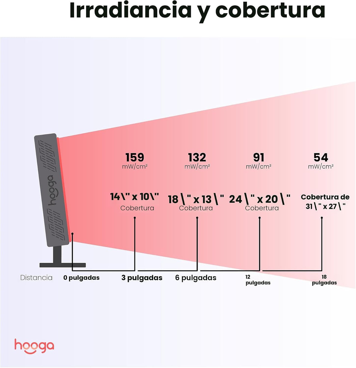 Panel de Terapia de Luz Roja Hooga, Luz LED Roja e Infrarroja Cerca...