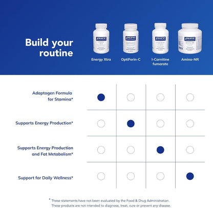 Pure Encapsulations Energy Xtra | Fórmula adaptógena para la resist...