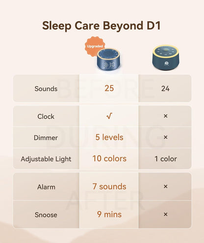 Máquina de sonido y reloj despertador Dreamegg - Máquina de ruido b...