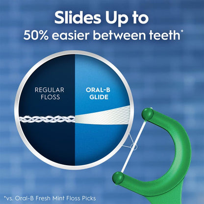 Oral-B - Palillos con hilo dental Glide de menta con sabor Scope de larga duración, 3 paquetes de 75 palillos (225 en total)