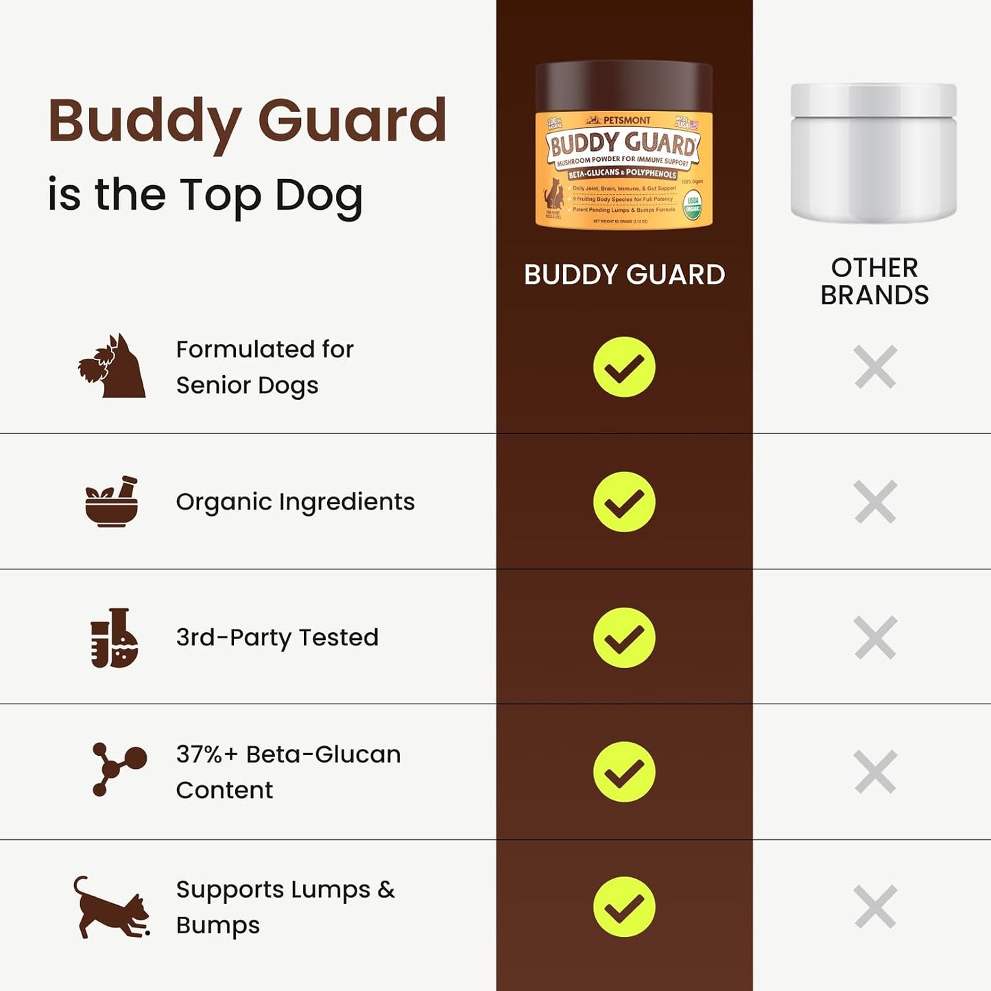 Petsmont Buddy Guard para Bultos y Protuberancias, Lipoma para Perr...