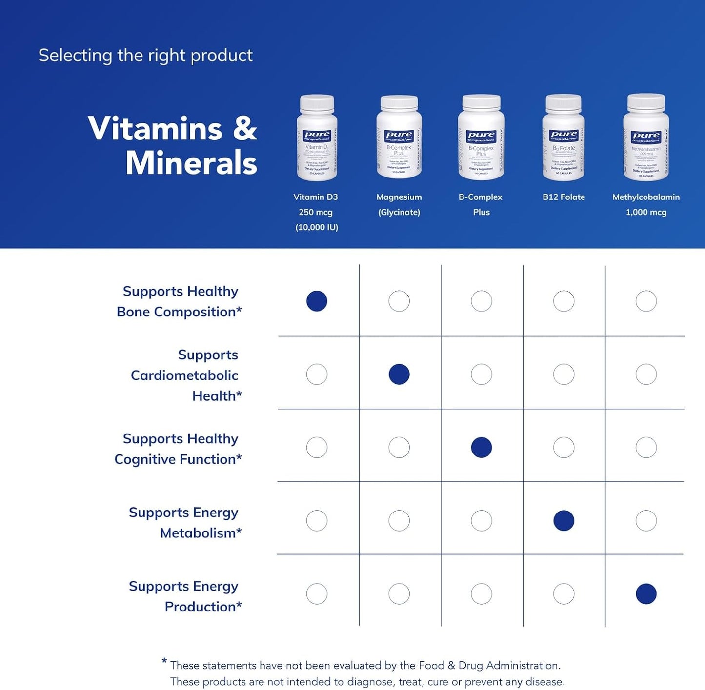 Pure Encapsulations Vitamina D3 250 mcg (10,000 UI) - Suplemento pa...