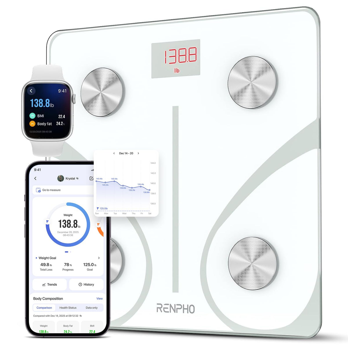 RENPHO Báscula inteligente para peso corporal, IMC y grasa corporal...