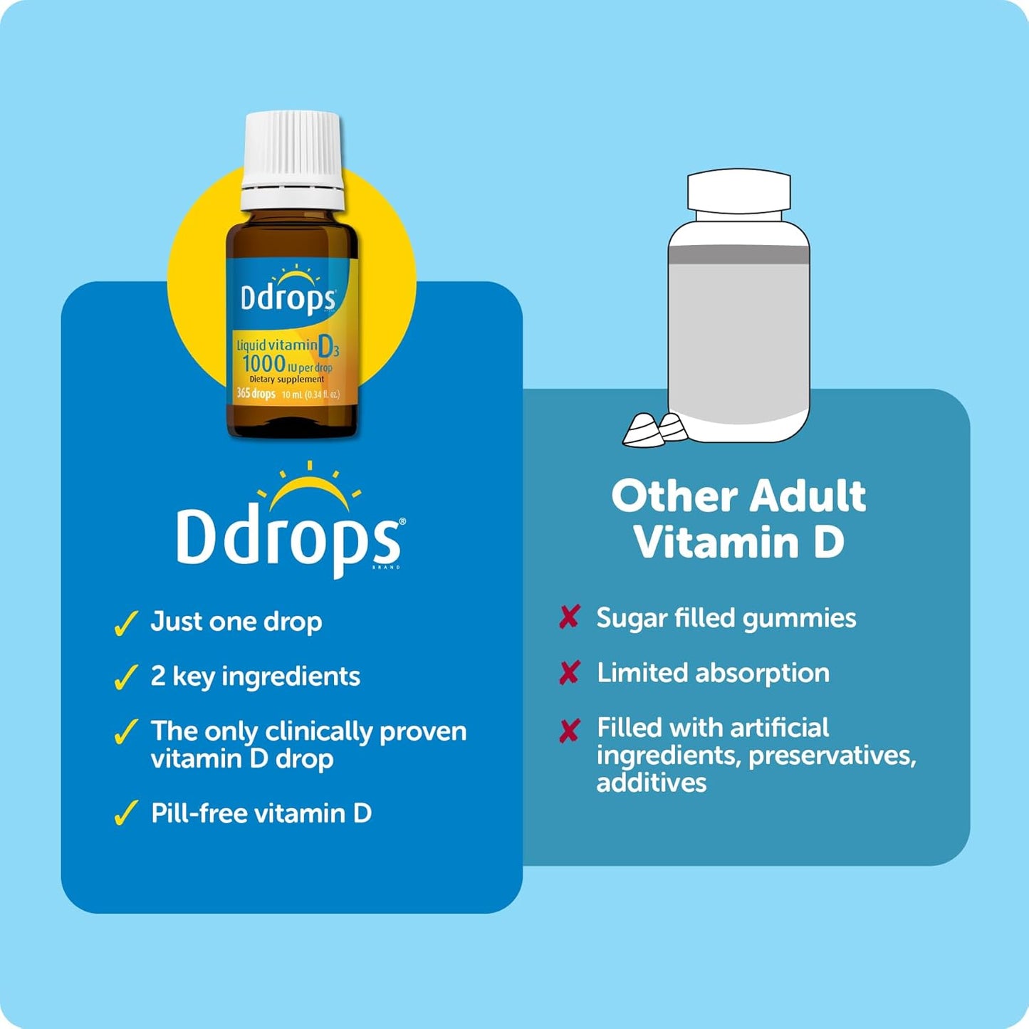 Ddrops Adultos 1000IU 365 Gotas - Suplemento líquido de vitamina D3...