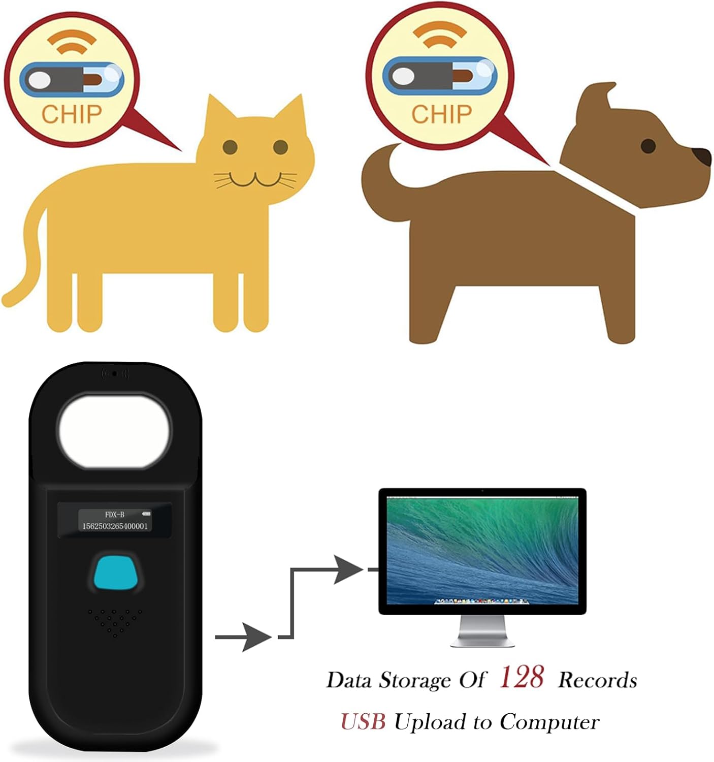 Smoostart Escáner de microchip para mascotas, ISO11784\/ISO11785\/F...