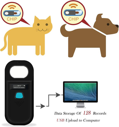 Smoostart Escáner de microchip para mascotas, ISO11784\/ISO11785\/F...