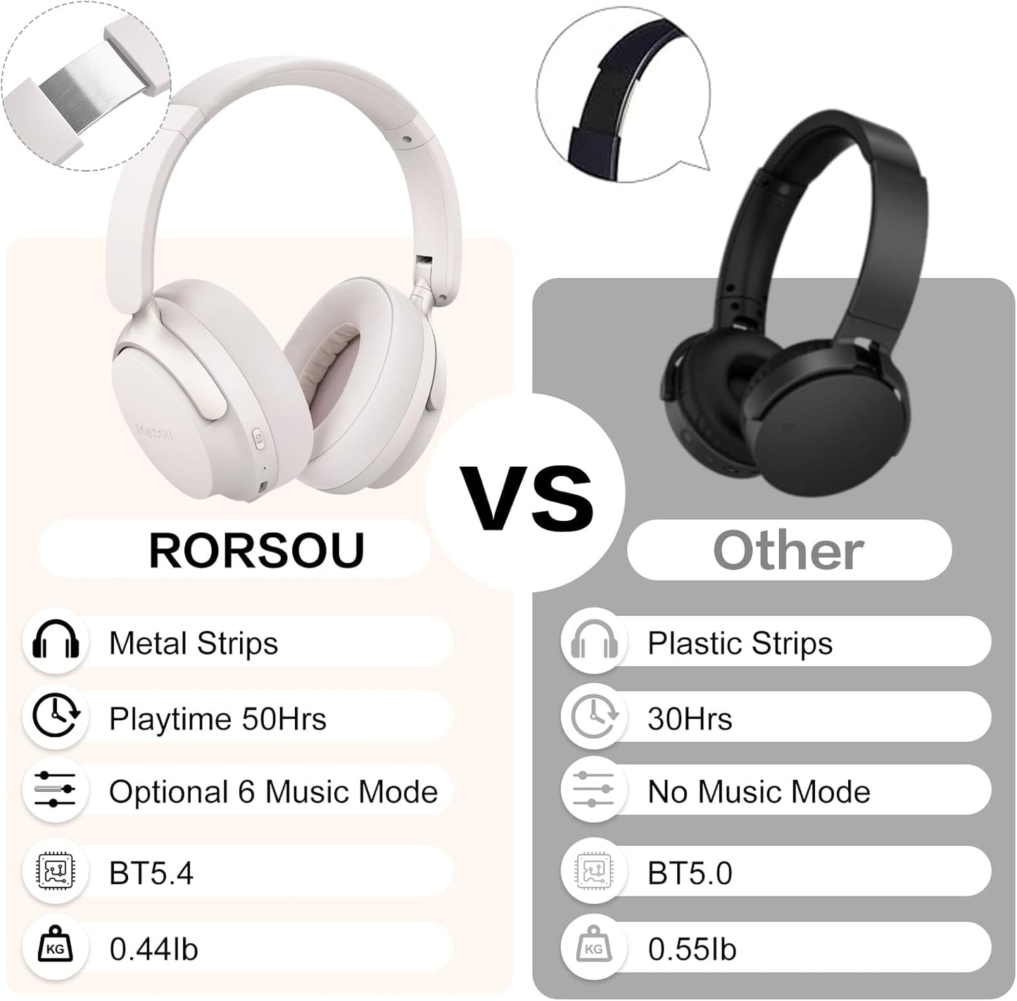RORSOU Auriculares Bluetooth B8 sobre la oreja, 6 modos de música e...
