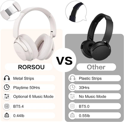 RORSOU Auriculares Bluetooth B8 sobre la oreja, 6 modos de música e...