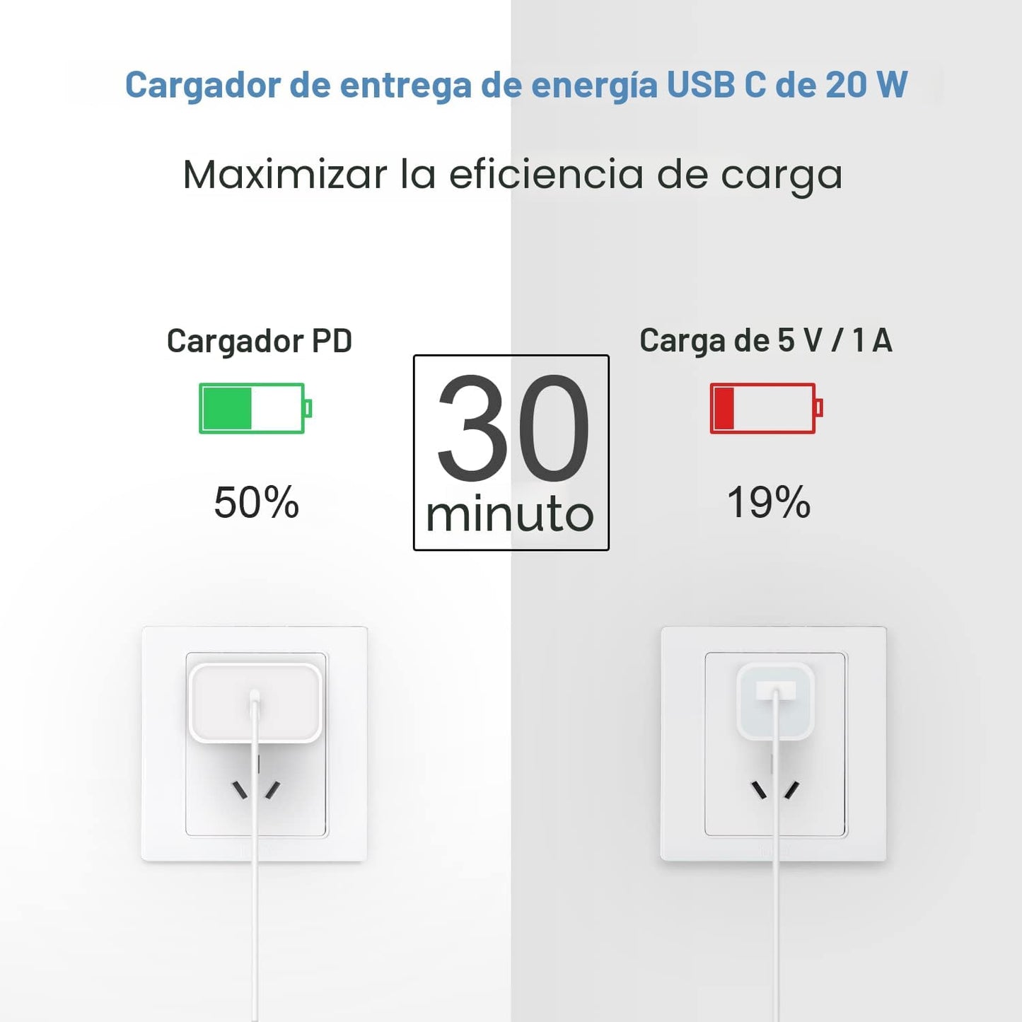 Cargador para iPhone 17 16 15 Carga Rápida Paquete de 3 Bloque Carg...