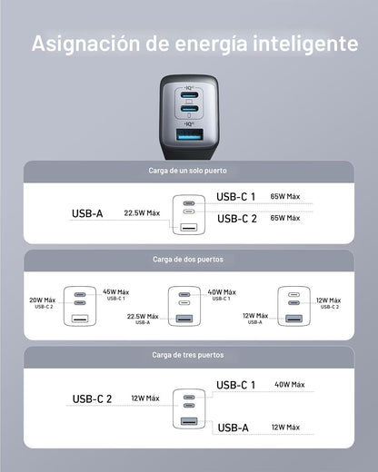 Anker Cargador 65 W 3 puertos rápido plegable USB C bloque