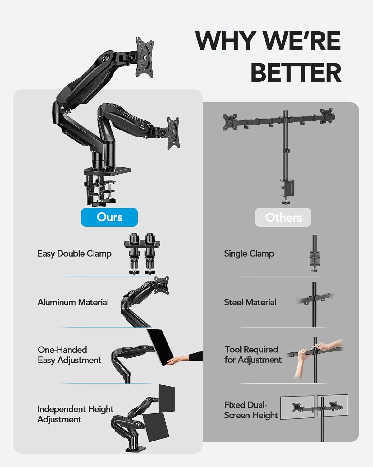 HUANUO Soporte para monitor doble, soporte de escritorio para monit...