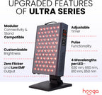 Panel de Terapia de Luz Roja Hooga, Luz LED Roja e Infrarroja Cerca...