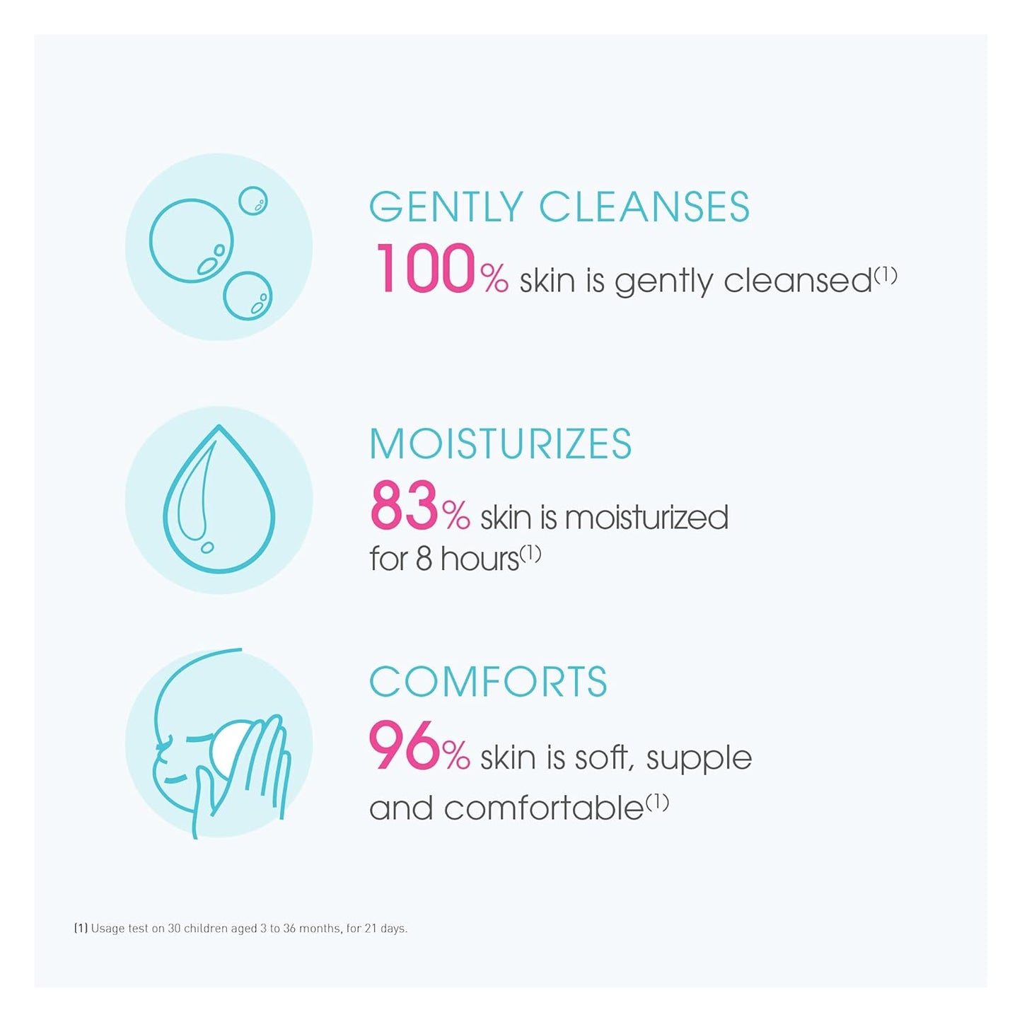 Bioderma - ABCDerm - Crema Fría - Crema Limpiadora Nutritiva