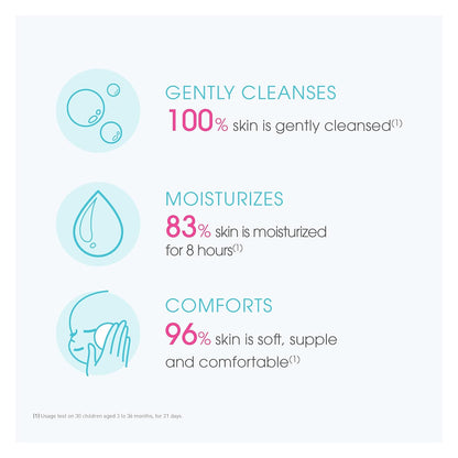 Bioderma - ABCDerm - Crema Fría - Crema Limpiadora Nutritiva