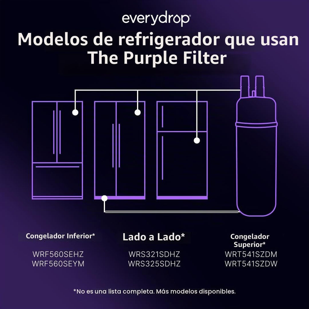 Everydrop by Whirlpool - Filtro para refrigerador de hielo y agua 1...