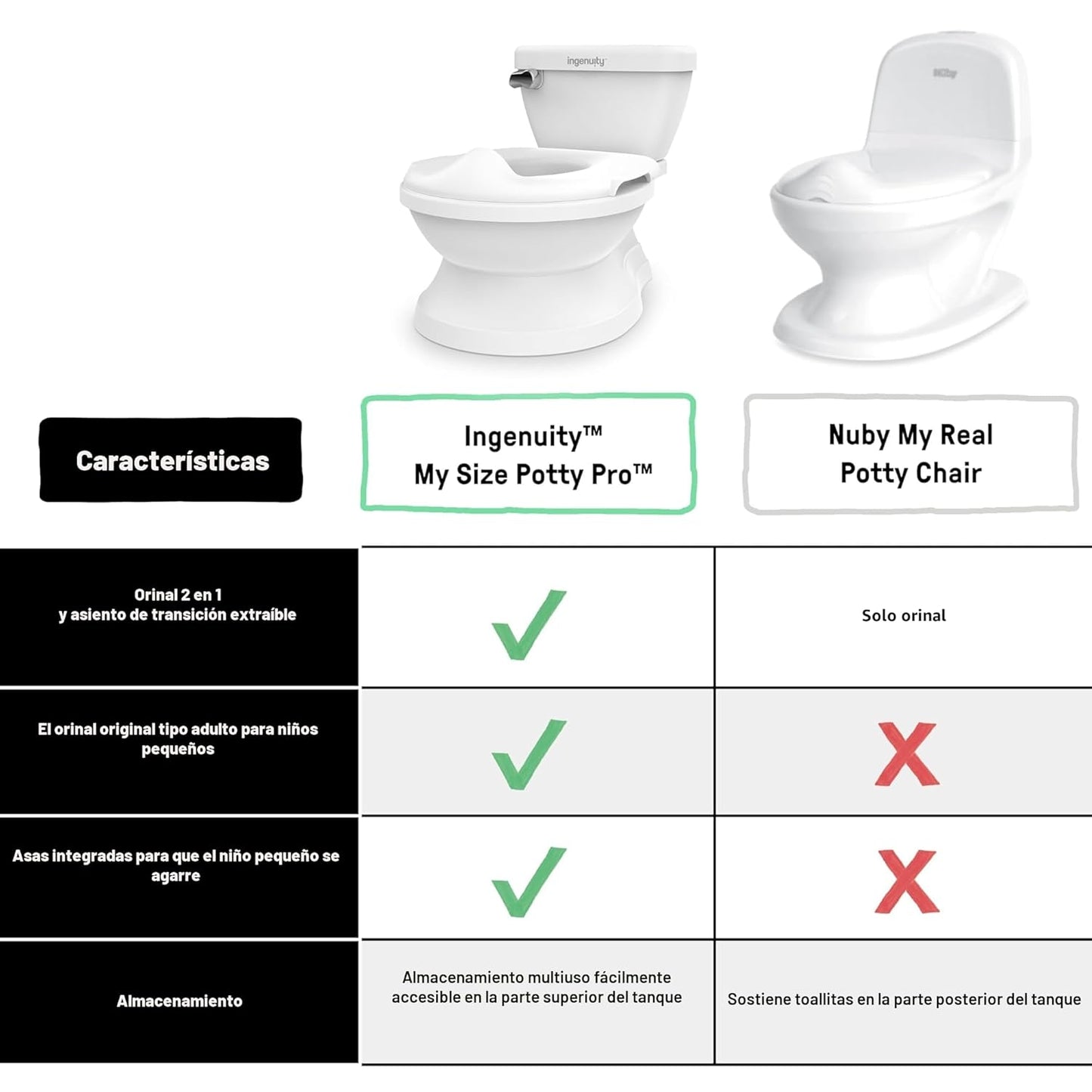 Summer Infant de Ingenuity My Size Potty Pro en blanco, inodoro de...