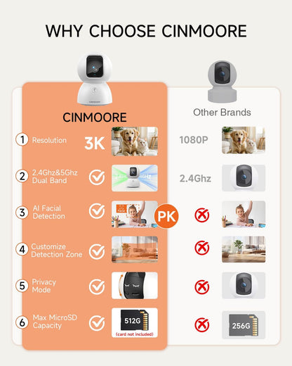 CINMOORE Cámara para mascotas 5G para interiores con aplicación de...