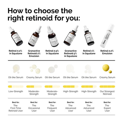 The Ordinary - Retinoide granactivo al 2% Emulsión, alternativa avanzada de retinoide para antienvejecimiento y mejora de la textura de la piel, 1 fl oz (30 ml)