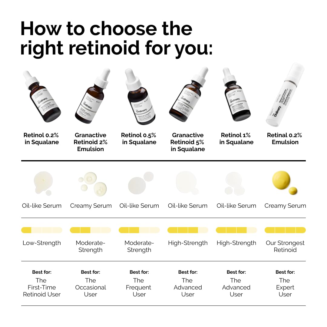 The Ordinary Retinol 0.2% en escualano, suero de retinol suave para la cara que es antienvejecimiento y suaviza la piel, 1 onza líquida