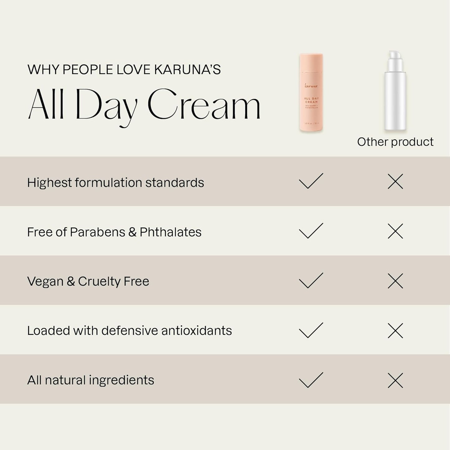 Karuna - Crema hidratante todo el día, crema facial antiarrugas fuera de set Sequedad y líneas finas - Hidratante facial hidratante, extracto de sandía antioxidante, ácido hialurónico, bayas de Goji y