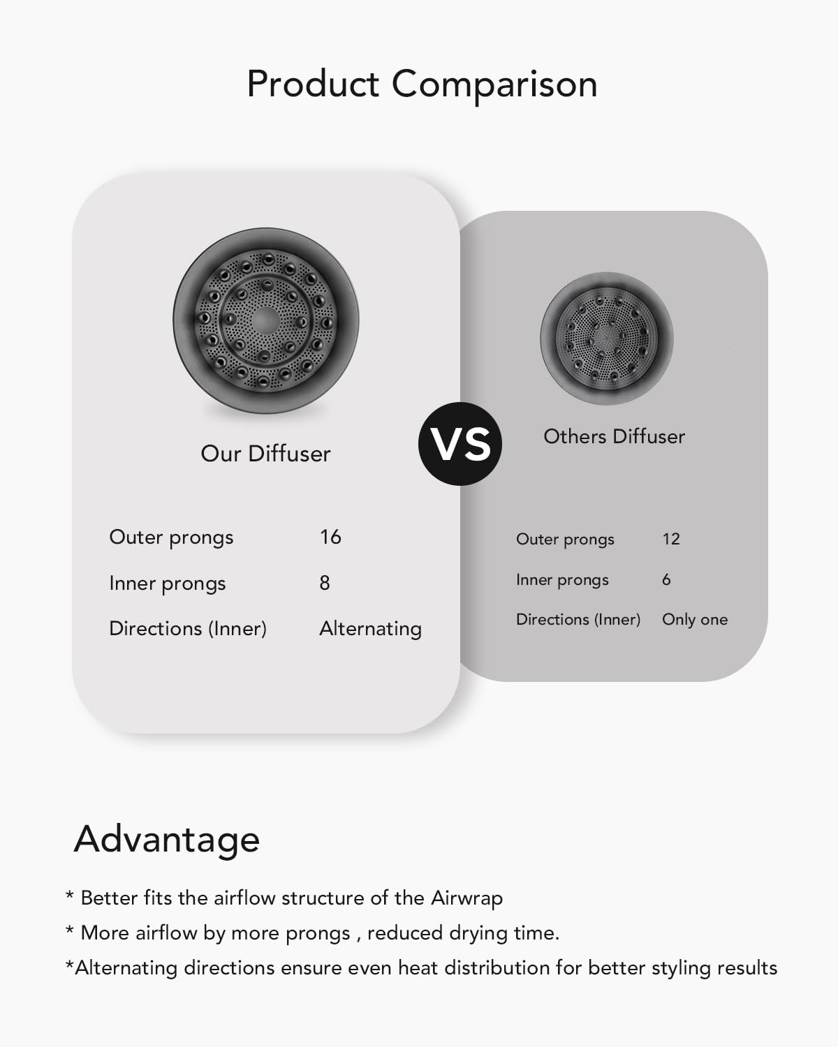 Difusor Wave+Curl para Dyson Airwrap Styler, accesorio de boquilla...