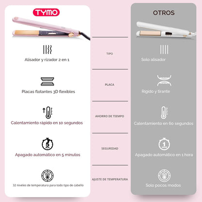 TYMO Plancha alisadora de pelo y rizador 2 en 1 con calentamiento r...