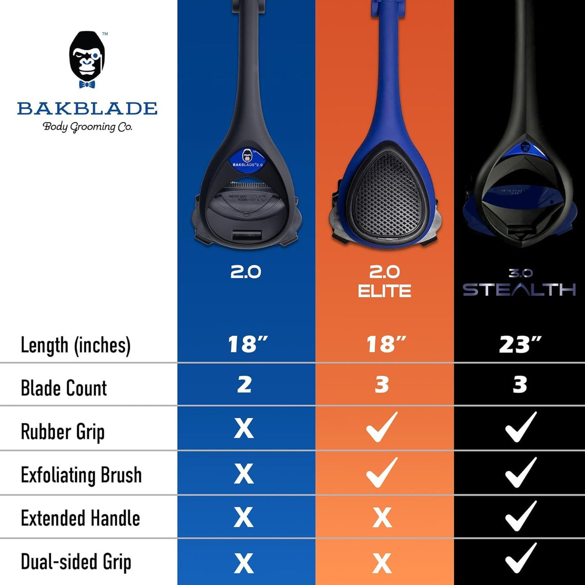 BAKblade 2.0\/ELITE PLUS - Depilador de espalda y afeitadora corpor...