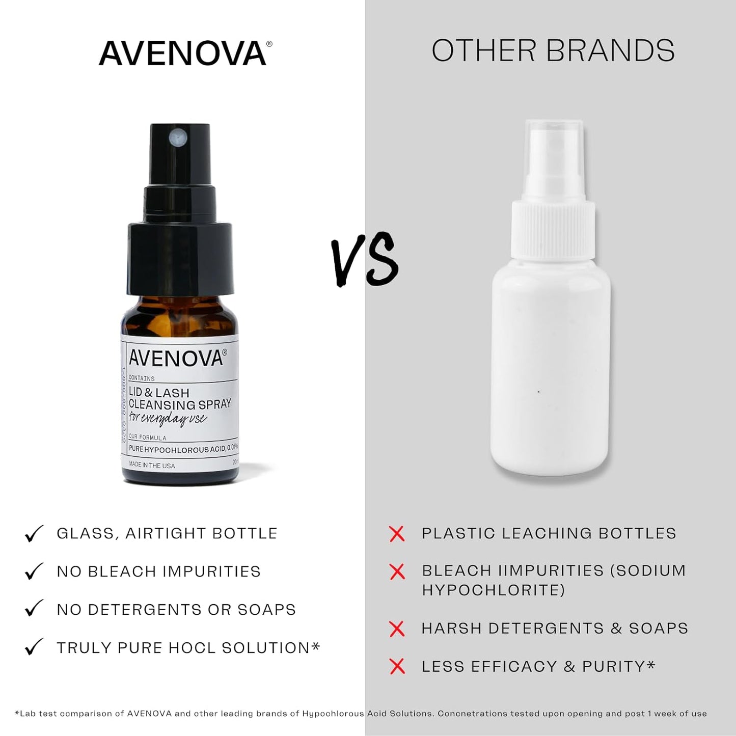 Avenova Spray Limpiador de Párpados y Pestañas - Botella de 0.68 fl oz - Spray Suave de Ácido Hipocloroso Puro para Uso Diario para Irritación Ocular