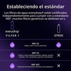 Everydrop by Whirlpool - Filtro para refrigerador de hielo y agua 1...