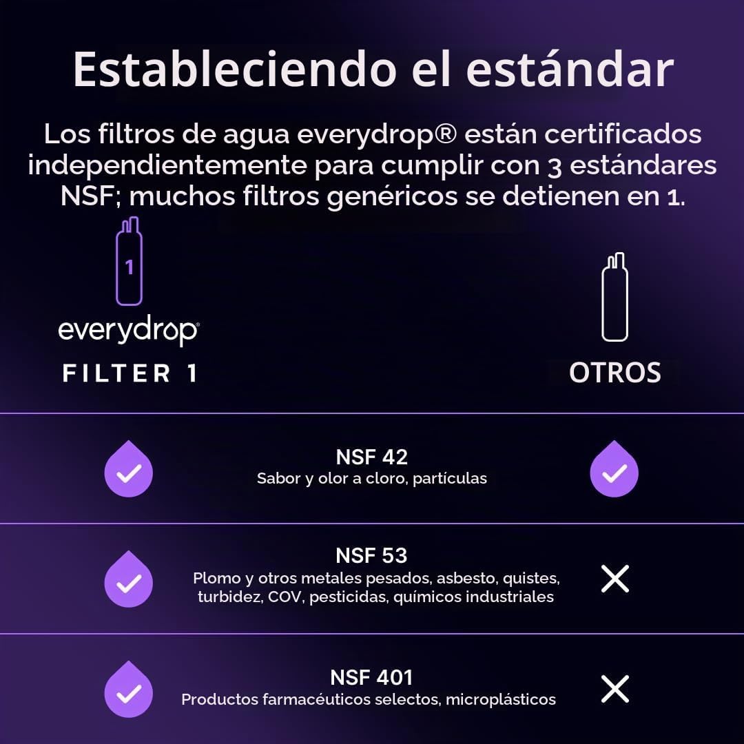 Everydrop by Whirlpool - Filtro para refrigerador de hielo y agua 1...
