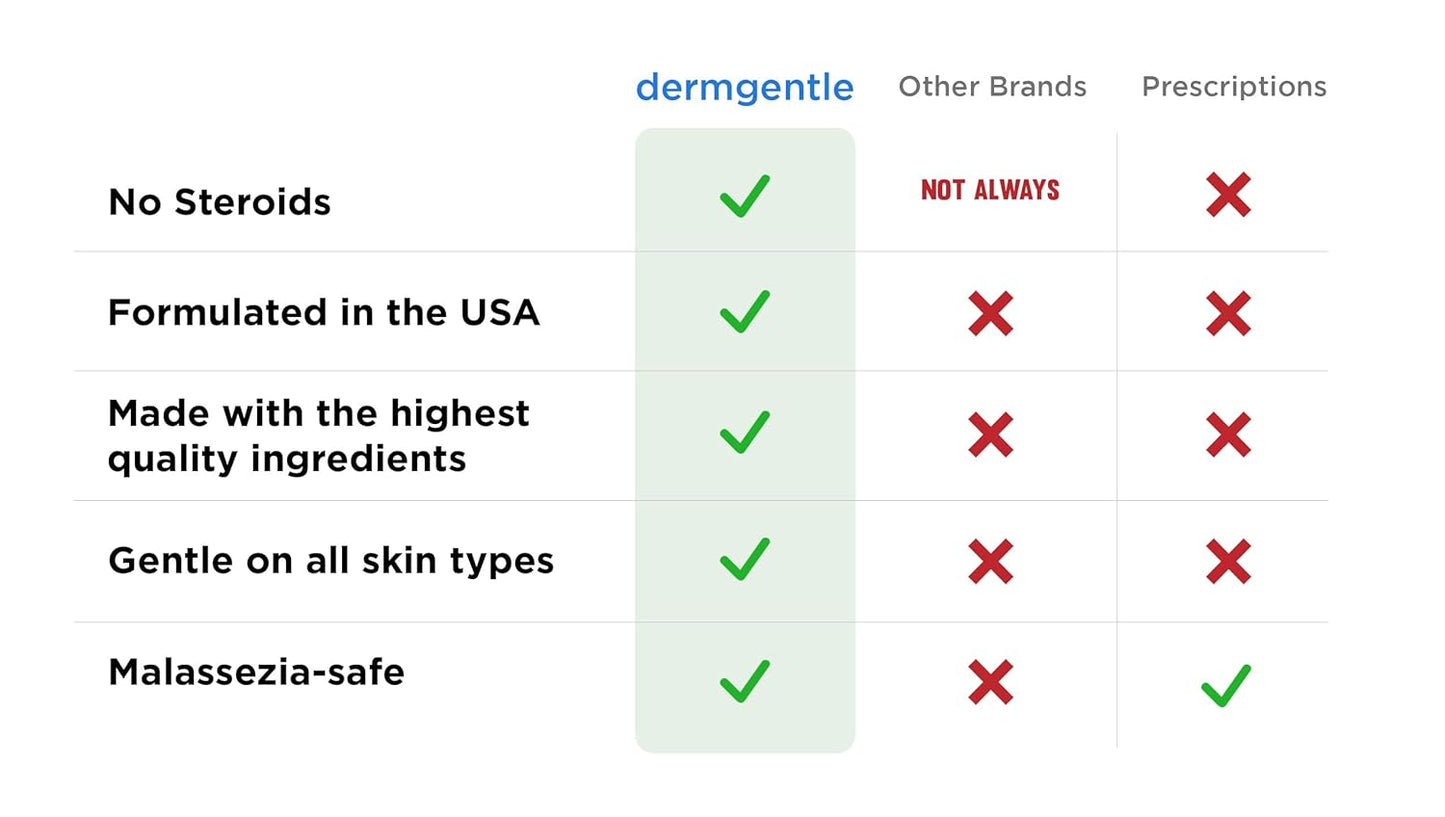 Crema facial para dermatitis seborreica para pieles sensibles, hidrata y apoya la barrera cutánea con aceite MCT, escualano, crema hidratante para rostro, cuero cabelludo y cuerpo, sin esteroides